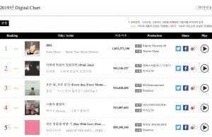 podsumowanie 2019 roku k-pop
